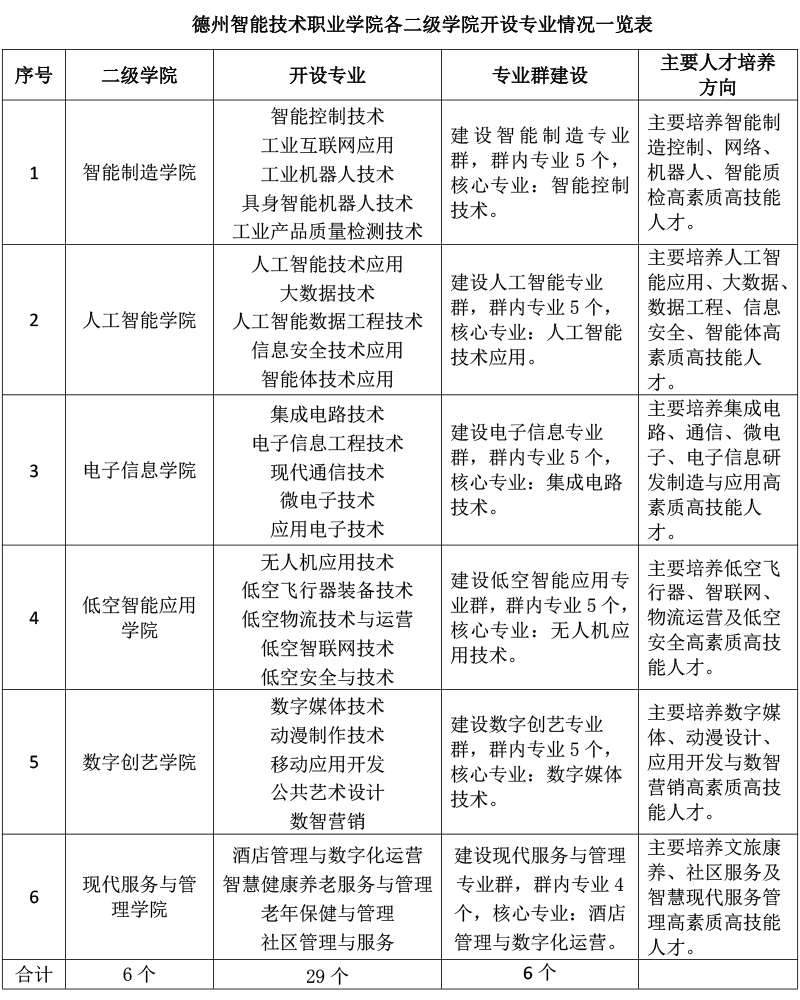1778568412485551.png 专业设置.png